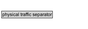 physical traffic separator Diagram